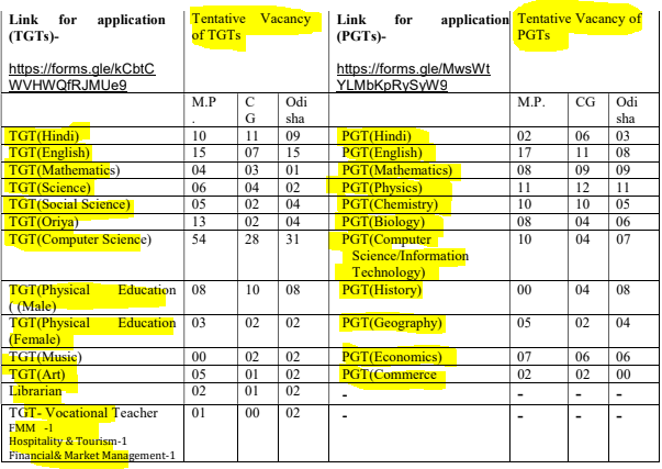 Nvs Recruitment 2024