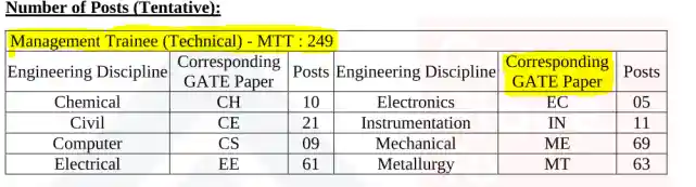 Sail Management Trainee Recruitment 2024